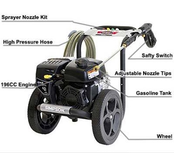 Best Gas Pressure Washer